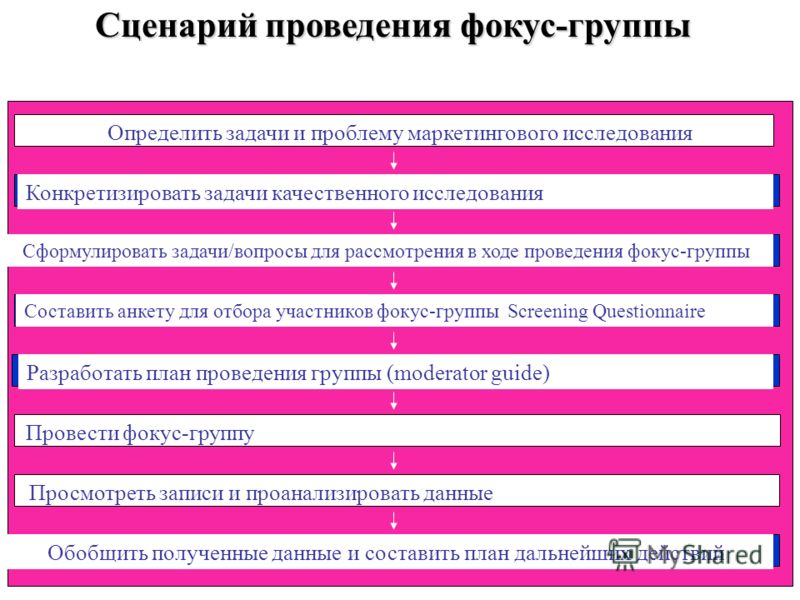 План фокус группы