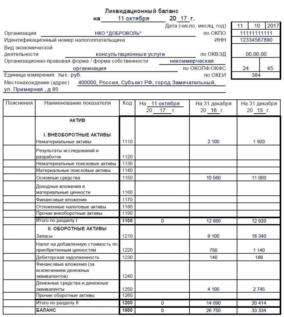 окончательный ликвидационный баланс бланк