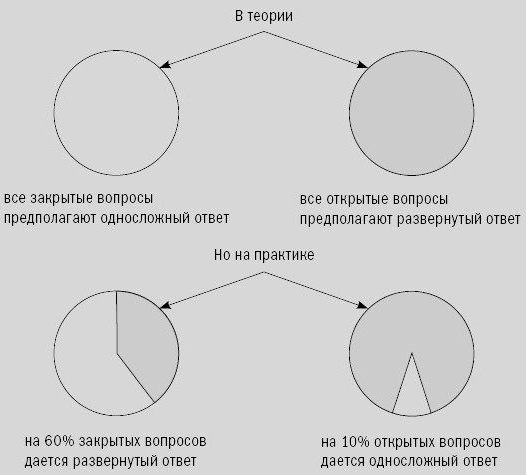 типы вопросов в английском языке с примерами